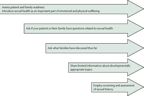 Sexual Health Education For Adolescents And Young Adults With Intellectual And Developmental