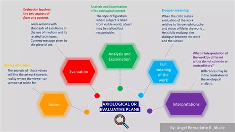 Evaluative Plane-Reading Visual Art_Angel Bernadette Aballe.pptx