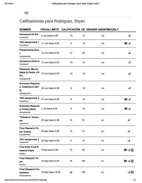 Notas Ingles