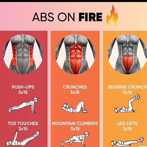 The Quick Fire Core Workout You Can Do Anywhere Workout Routines For