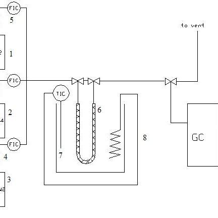 (PDF) “Simulation of an acetylene hydrogenation reactor”