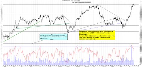 Grafico Azioni Enel 20 05 2024 Ora 1845 La Borsa Dei Piccoli