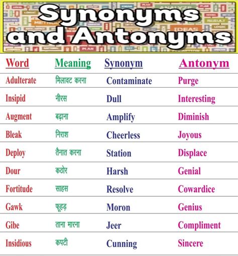 Pin By Ak On English Grammar Hindi Language Learning Antonym Hindi