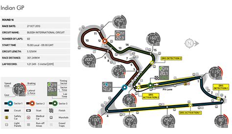 2013 Indian Grand Prix - Circuit Map | Federation Internationale de l ...