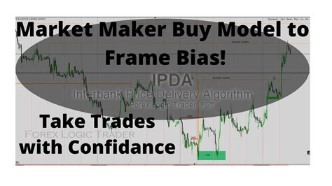 The Market Maker Buy And Sell Model Strategy On Framing Bias With Trade