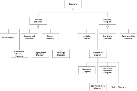 Sysml Faq What Is Sysml What Is Mbse Who Created Sysml Porn Sex Picture