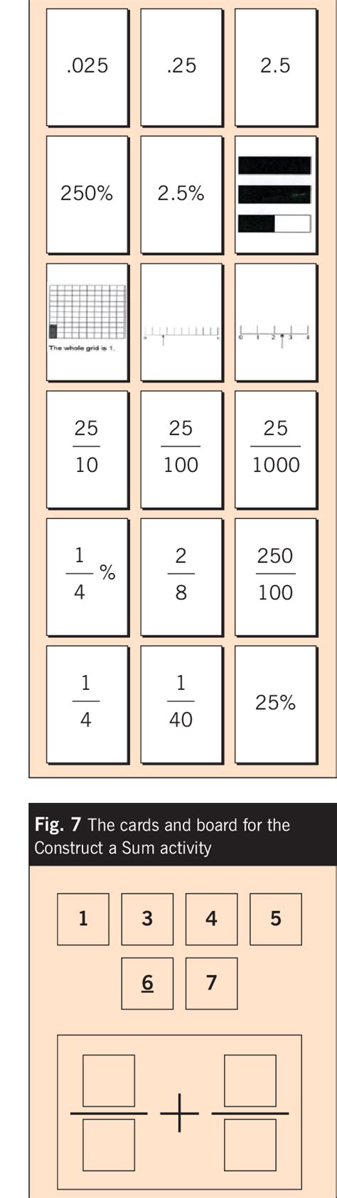 A Set Of Cards Connecting Fractions Decimals And Percents Download Scientific Diagram