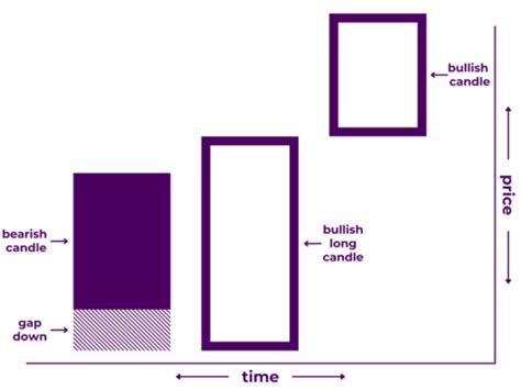 Three Outside Up Candlestick Patterns How To Find Trade