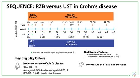 After TNF failure in Crohn's disease: What is the optimal treatment ...