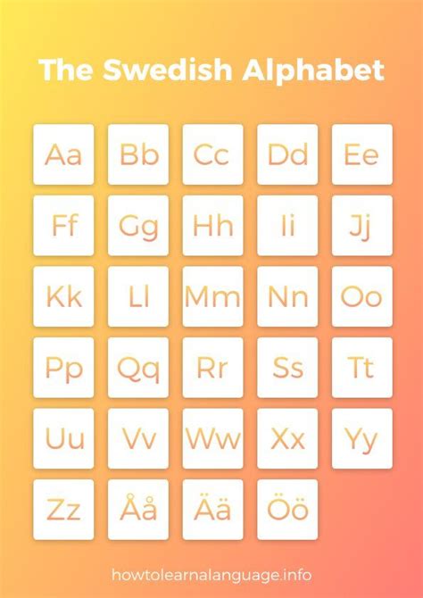 Swedish Alphabet