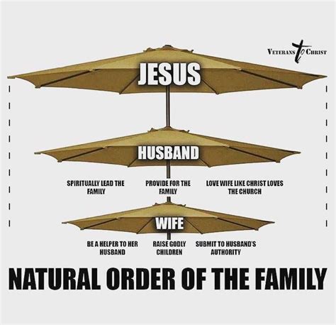 Biblical Hierarchy Reformed Theology At Semper Reformanda