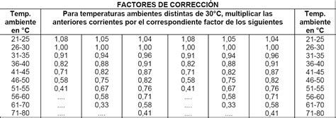 Programa Para Calcular Calibre De Conductores Electricos Printable