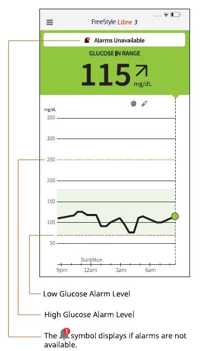 Abbott Freestyle Libre App User Guide