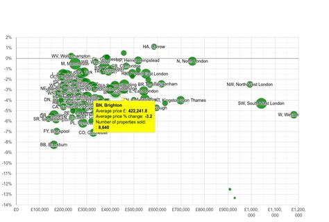 Brighton house prices in maps and graphs.