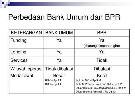 Perbedaan Bank Umum Dan Bpr Berbagi Informasi