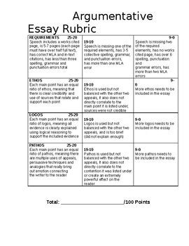 Argumentative Writing Rubric Pdf