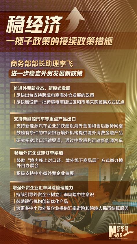 充分释放政策效能 进一步巩固经济恢复基础——相关部门介绍稳经济一揽子政策的接续政策措施