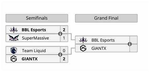 Giantx Bbl Esports Monsters