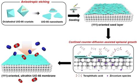 Fabrication Of Highly Oriented Ultrathin Zirconium Metalorganic