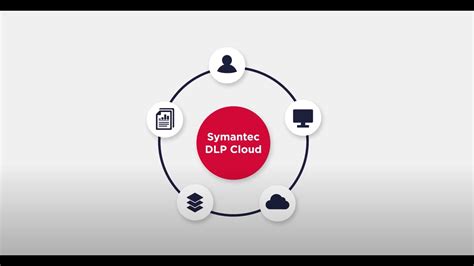 Symantec DLP Cloud YouTube