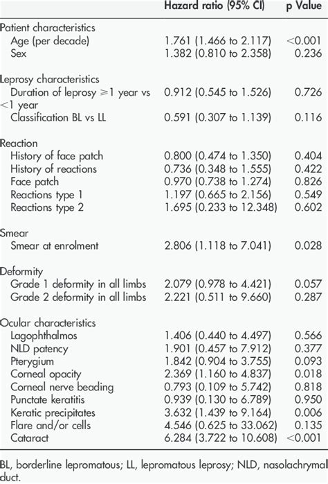 Risk Factors Associated With Incident Iris Atrophy After Multidrug