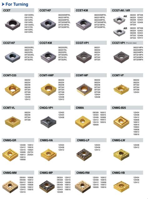 KORLOY CCMT TURNING INSERT CCMT HMP CCET CCET CCET KM For CNC