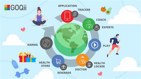 Revolutionizing Global Healthcare The Role Of Rewards And Gamification