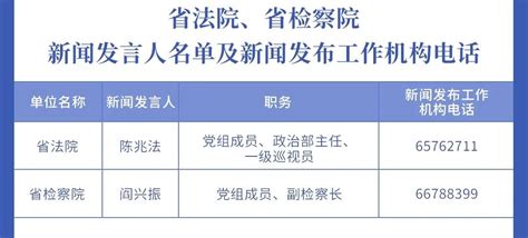 河南省2022年新闻发言人名单公布澎湃号·政务澎湃新闻 The Paper