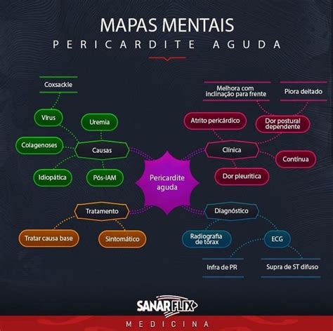 Pin De Amauri Filho Em Medicina Mapas Mentais Tecnico Em Enfermagem