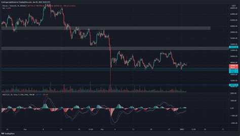 Análisis De Precios De Bitcoin La Divergencia Oculta Del RSI De La