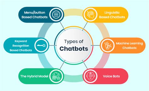 What Is A Chatbot Types Of Chatbots How They Work Nbkomputer