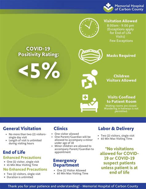 This Week S Covid Positivity Rate Memorial Hospital Of Carbon County