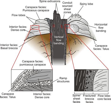 Figure 4.8 from Controls on rhyolite lava dome eruptions in the Taupo Volcanic Zone | Semantic ...