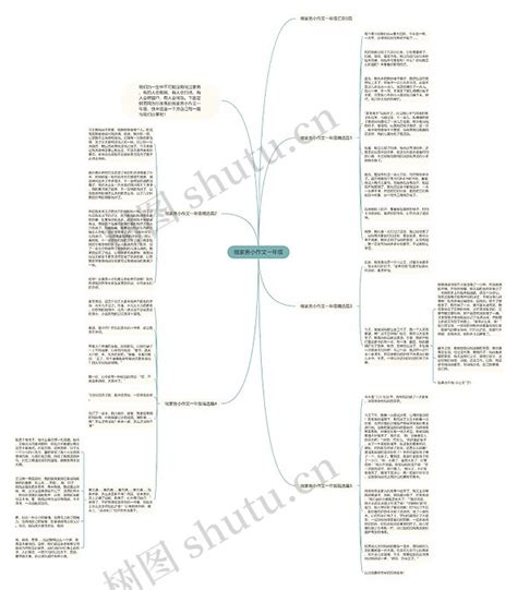 做家务小作文一年级思维导图编号c1390942 Treemind树图