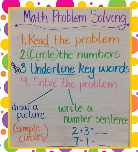 Math Problem Solving Math Word Problems Problem Solving Anchor Chart