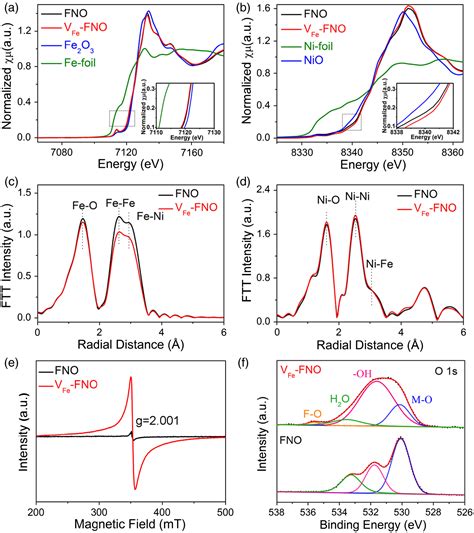 Boosting Electrocatalytic Oxygen Evolution By Cation Defect Modulation