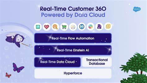 Salesforce Announces Einstein Gpt Integration With Flow Data Cloud