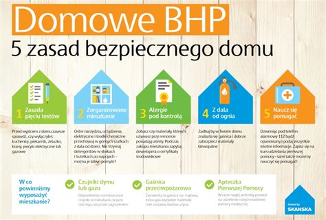 Zasad Domowego Bhp Jak Dba O Bezpiecze Stwo W Domu Poradnik