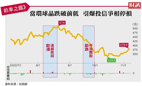 作帳不成慘遭結帳！跟著投信買股票卻被摜殺，操盤手透露關鍵因素 風傳媒