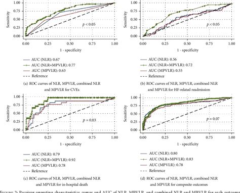 PDF The Predictive Role Of Neutrophil To Lymphocyte Ratio NLR And