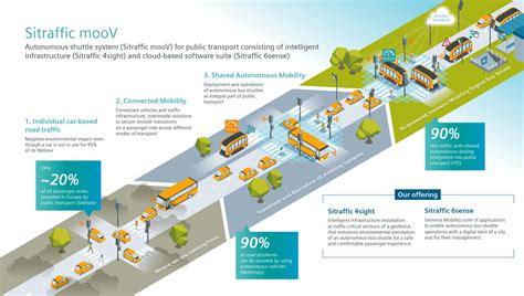 Shared Autonomous Mobility Road Siemens Mobility Global