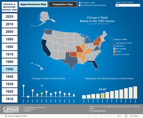 2020 Census Results And What It Means For Redistricting The Arc Of Texas