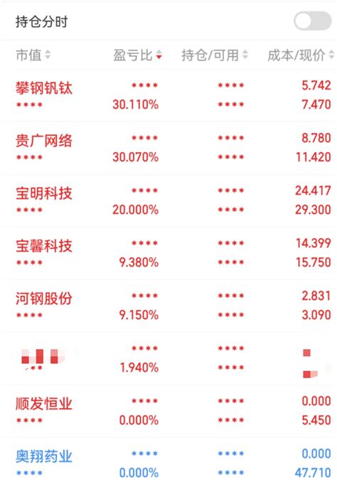 《巴老割收盘复盘》2022721，只为个人纪录，仅代表个人看法，不代表投资建议，你的盈亏与我无关。财富号东方财富网