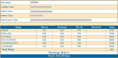 10th Class Result 2024 Rbse Roll Number Issie Leticia