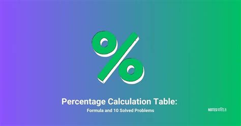 Percentage Calculation Table: Formula and 10 Solved Problems