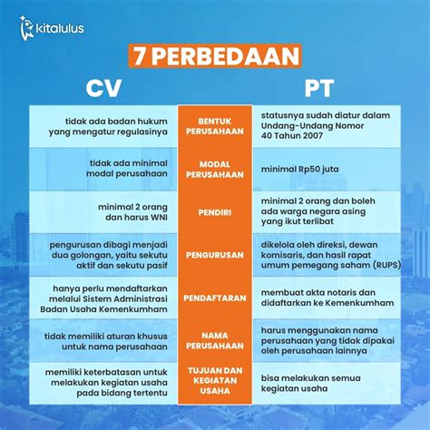 7 Perbedaan CV Dan PT Lengkap Dengan Syarat Pendiriannya