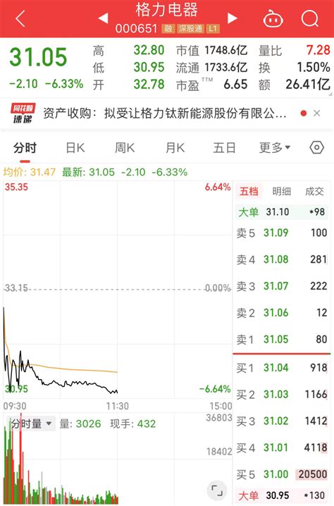 突发跳水！两只千亿龙头崩了 国内 金投财经频道 金投网