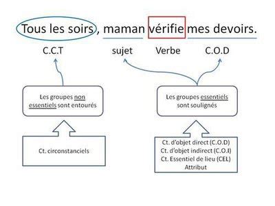 Affiche Grammaire Par Loustics Jenseigne Fr