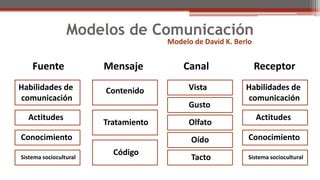 Aproximaciones de la comunicación y la bioética PPT