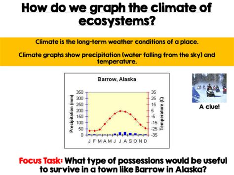 Climate Graphs Teaching Resources